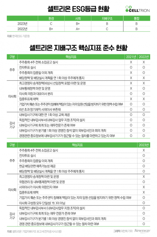 뉴스웨이