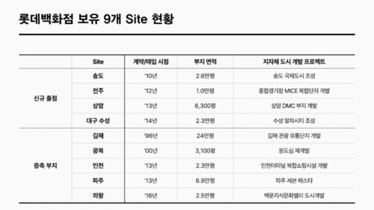 뉴스웨이