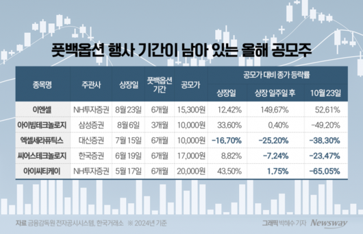 뉴스웨이