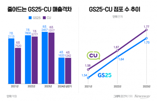 뉴스웨이