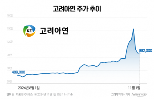 뉴스웨이