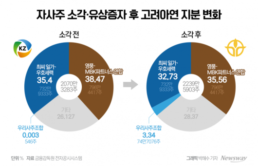 뉴스웨이