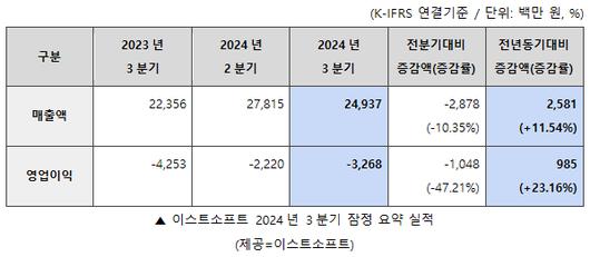 뉴스웨이