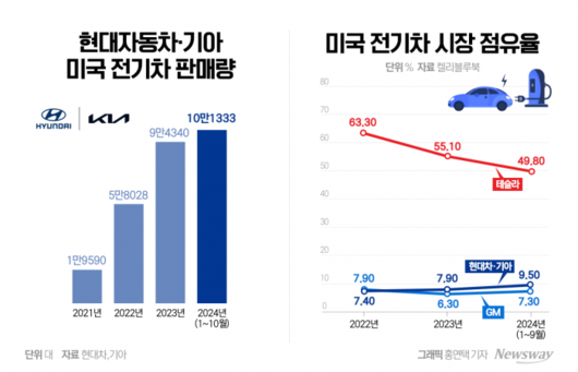 뉴스웨이