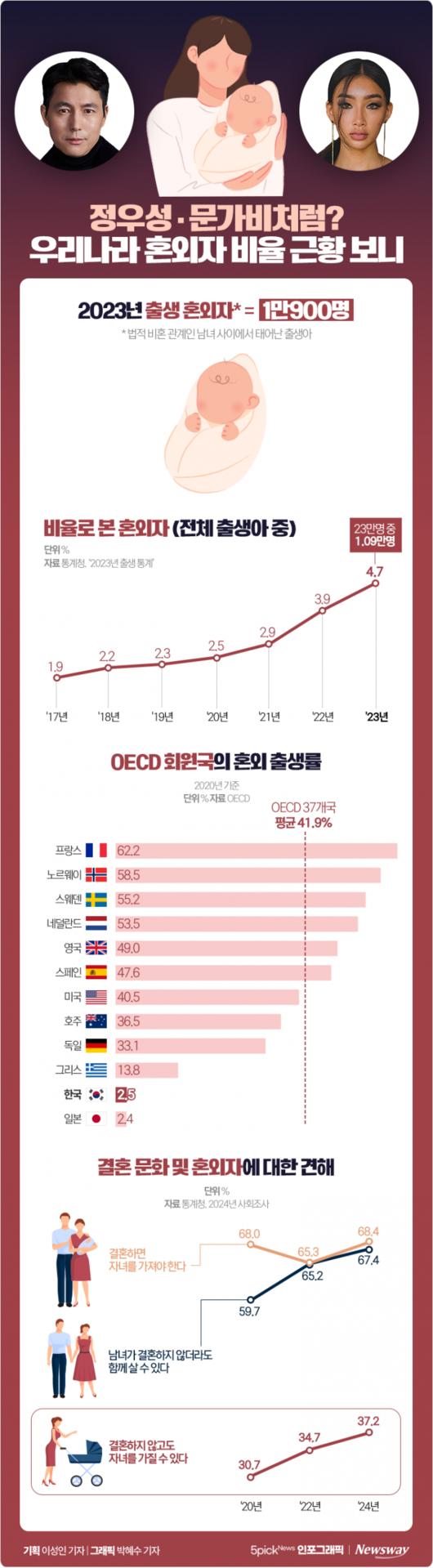 뉴스웨이