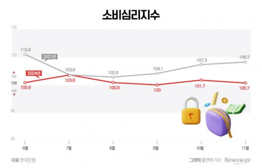 뉴스웨이