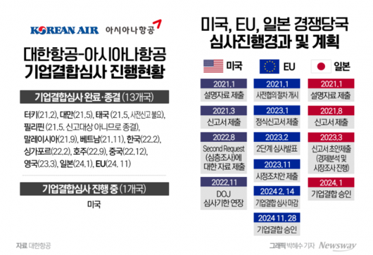 뉴스웨이