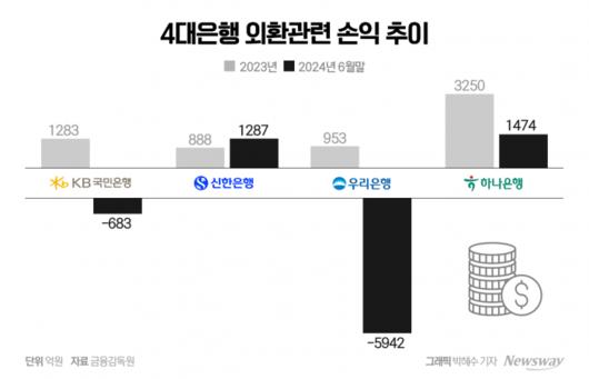 뉴스웨이