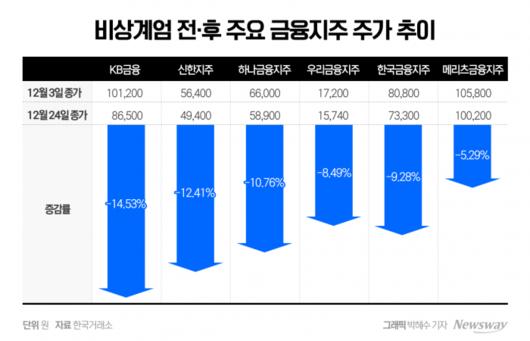 뉴스웨이