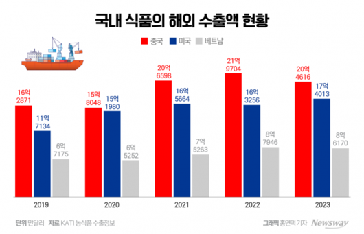 뉴스웨이