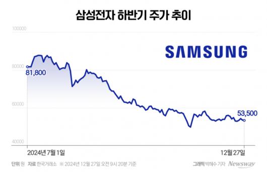 뉴스웨이