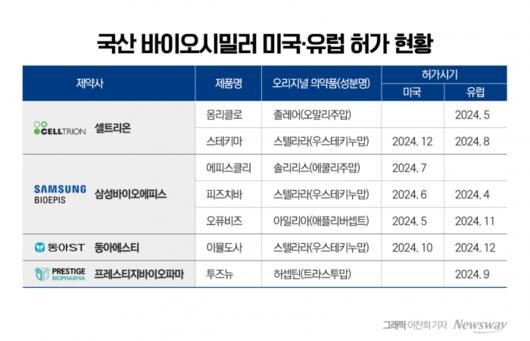 뉴스웨이