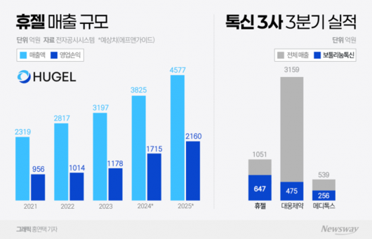 뉴스웨이