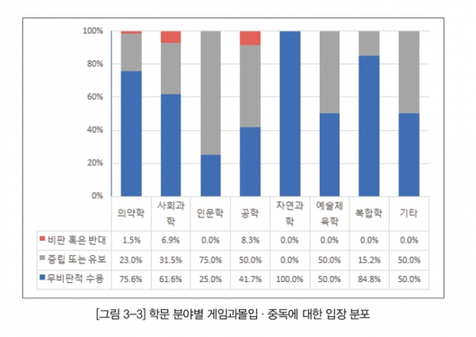 더게임스