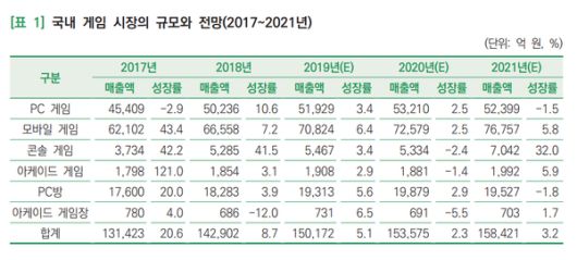 더게임스데일리