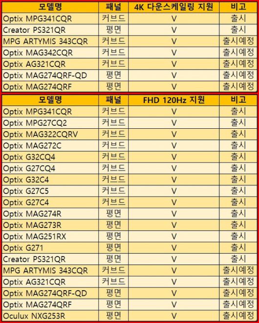 더게임스데일리