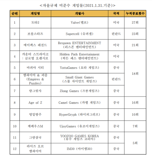 더게임스데일리