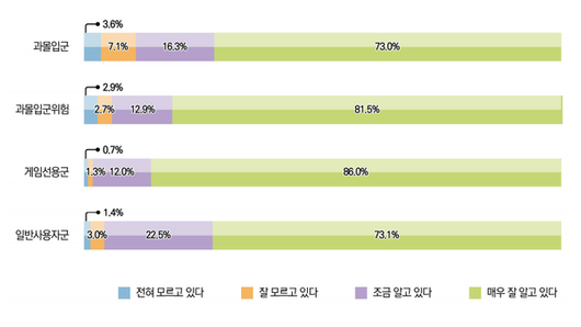 더게임스데일리