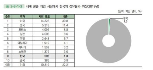 더게임스데일리