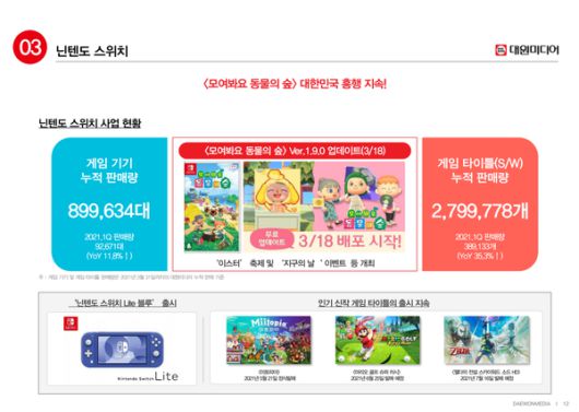 더게임스데일리