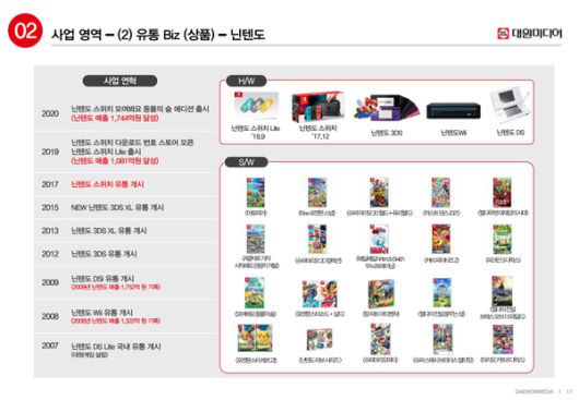 더게임스데일리