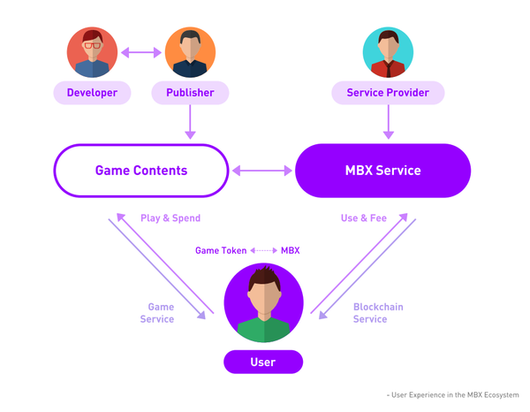 더게임스데일리