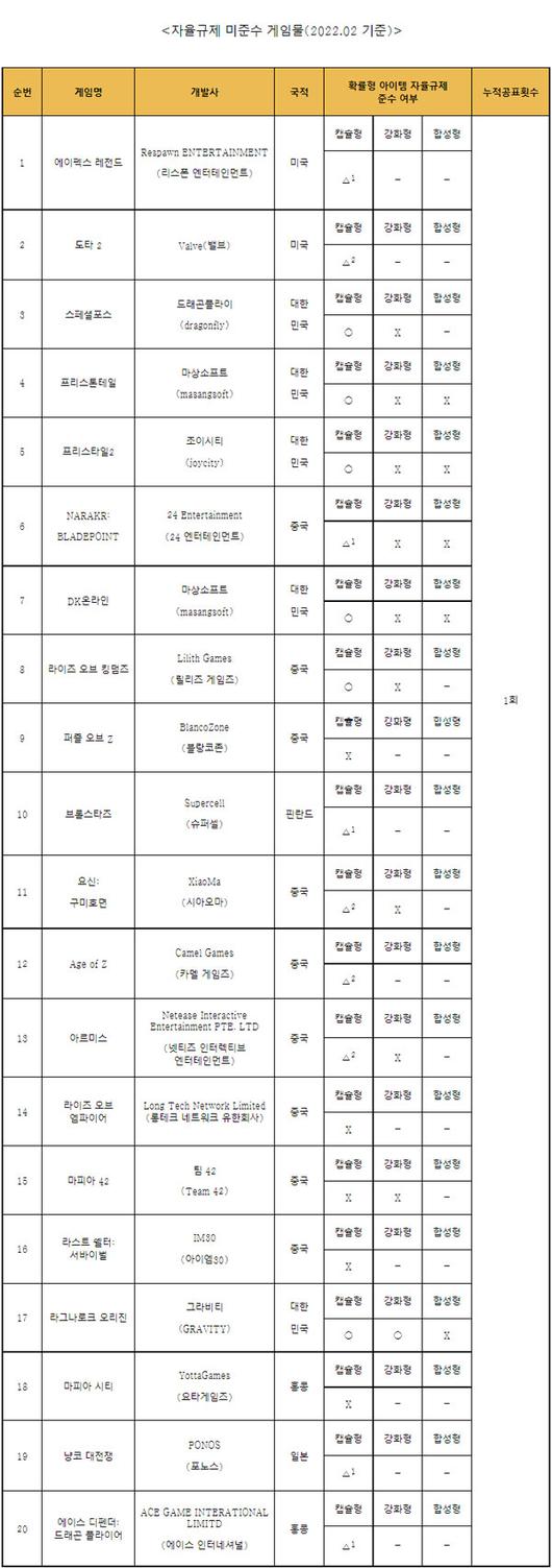 더게임스데일리