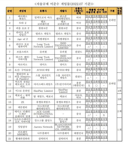 더게임스데일리