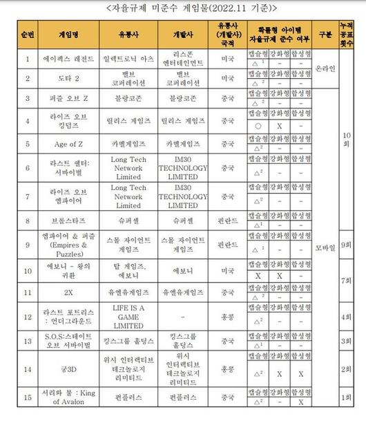 더게임스데일리