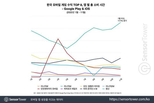 더게임스데일리