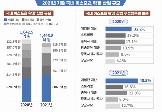 더게임스데일리