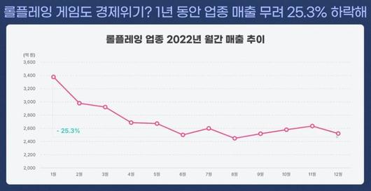 더게임스데일리