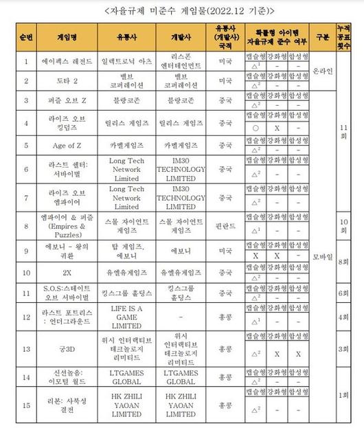 더게임스데일리