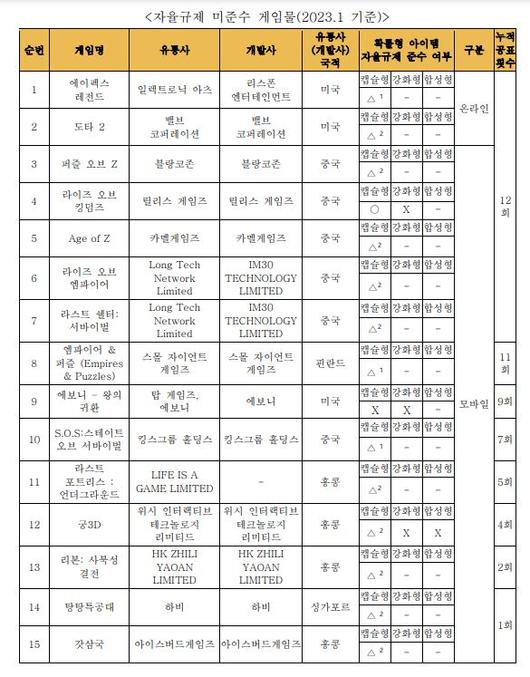 더게임스데일리