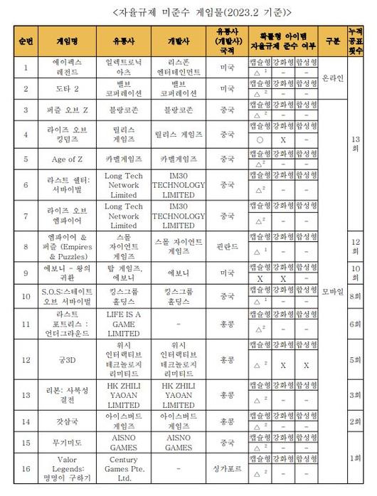 더게임스데일리