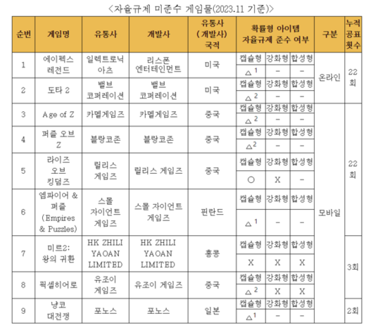 더게임스데일리