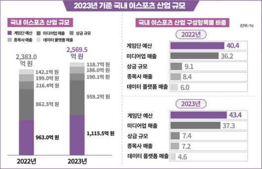 더게임스데일리