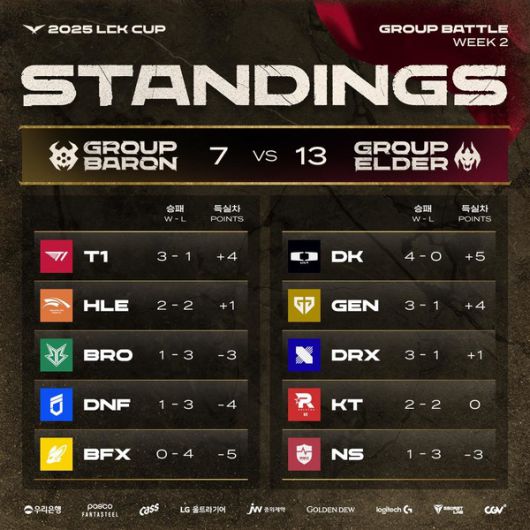 더게임스데일리