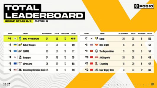 더게임스데일리