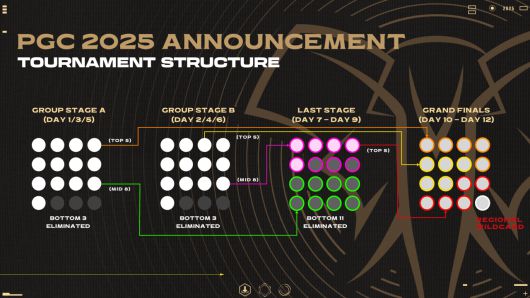 더게임스데일리