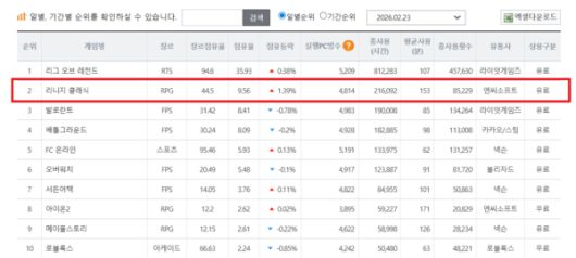 더게임스데일리