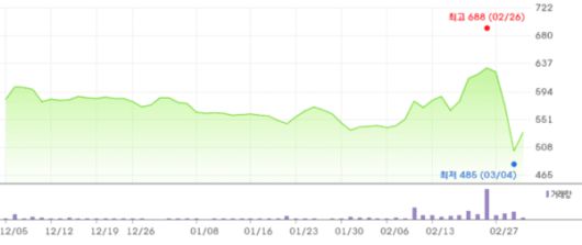 더게임스데일리