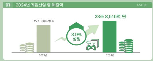 더게임스데일리