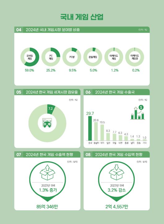 더게임스데일리