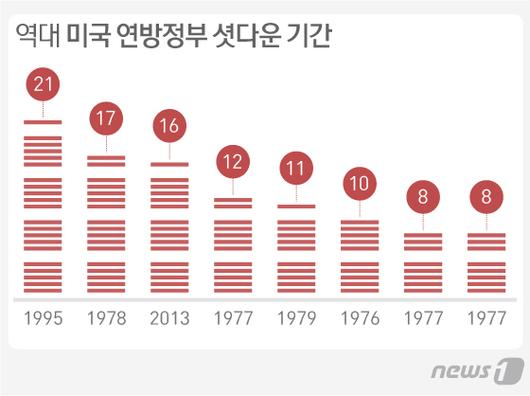 뉴스1