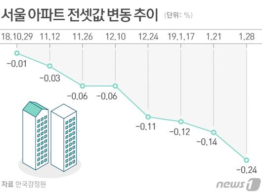 뉴스1