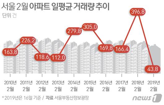 뉴스1