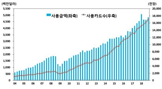 뉴스1