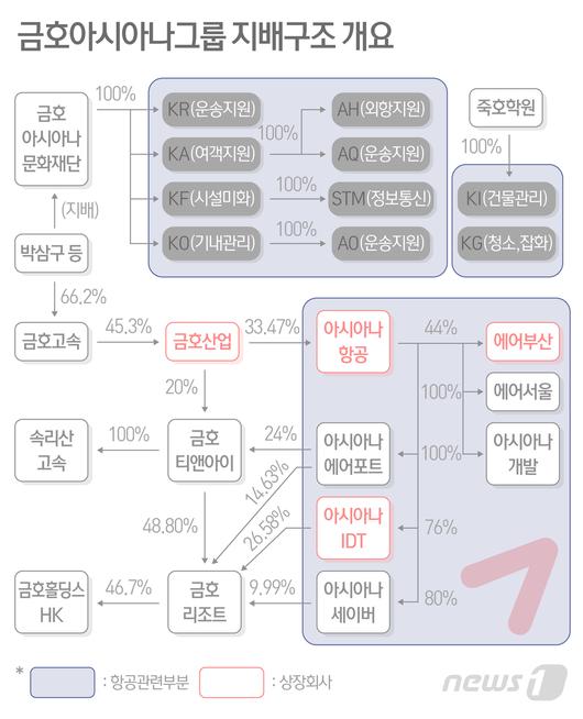 뉴스1