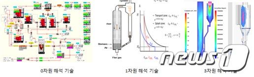 뉴스1